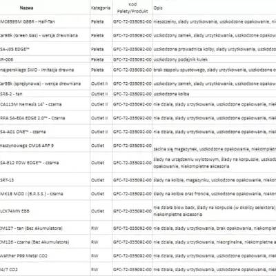 Alternative view of Paleta produktów