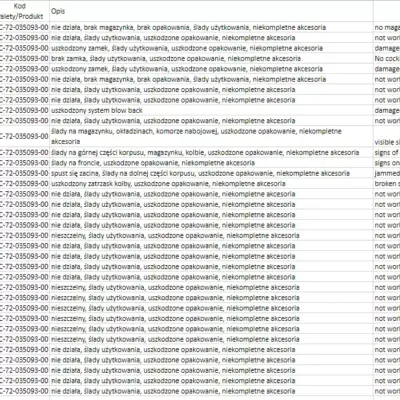 Alternative view of Paleta produktów