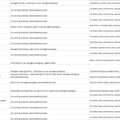 Alternative view of Paleta produktów