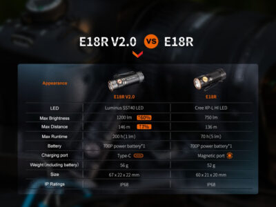 LED Flashlight Fenix E18R V2.0 - obrazek 5