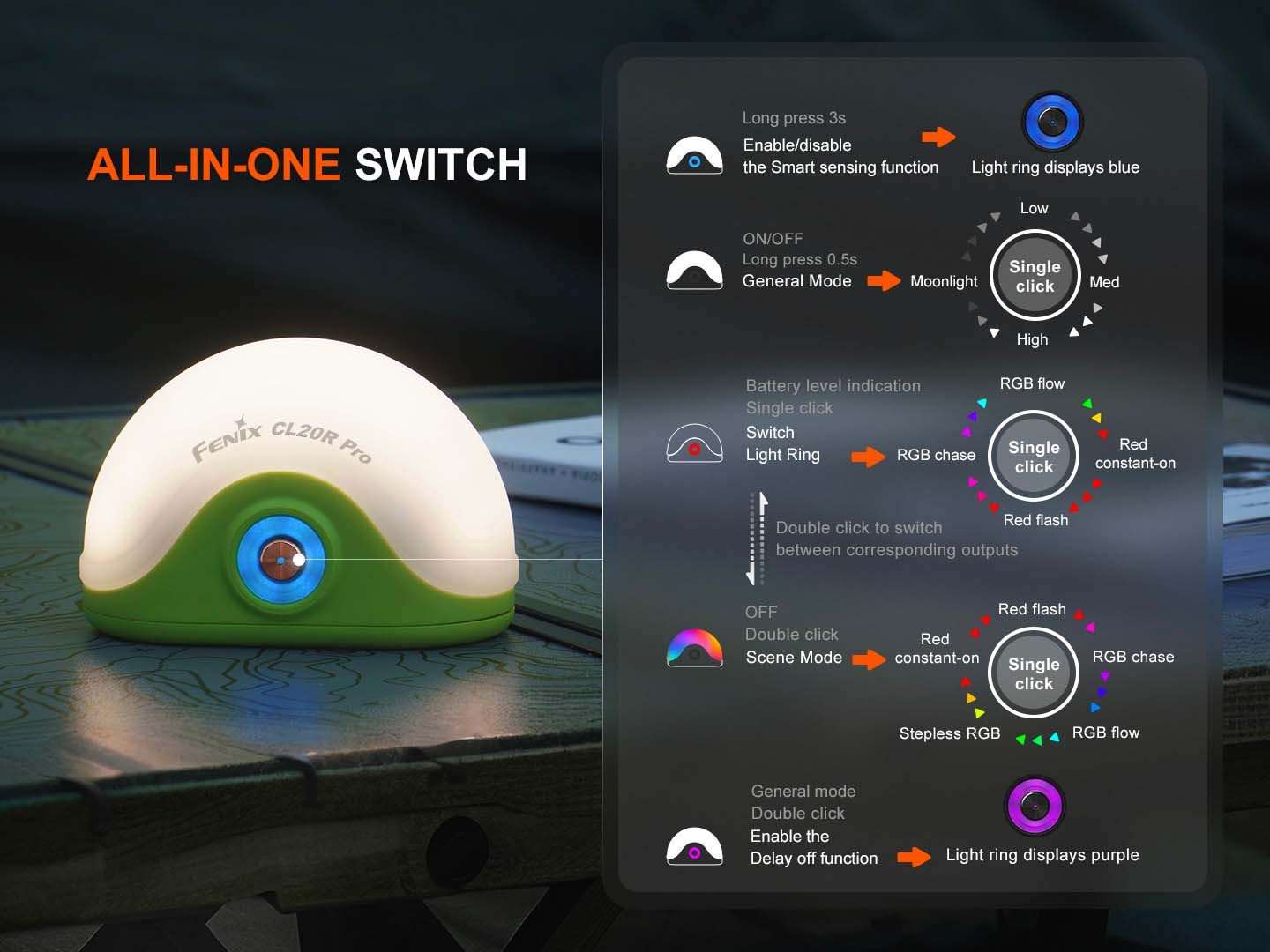 FENIX CL20R PRO Rechargeable Lantern - Black CL20RPROB asgbox.pl FENIX CL20R PRO Rechargeable Lantern - Black - obrazek 15