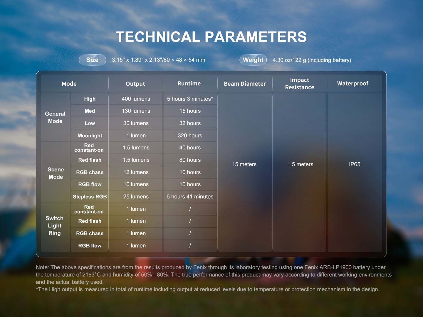 FENIX CL20R PRO Rechargeable Lantern - Green CL20RPROG asgbox.pl FENIX CL20R PRO Rechargeable Lantern - Green - obrazek 11