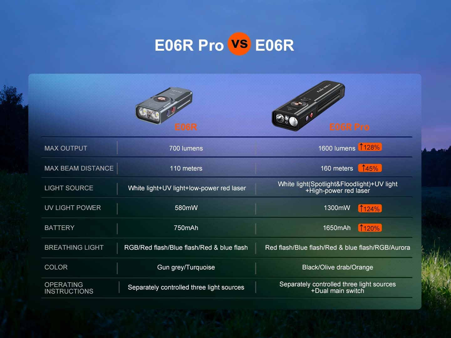 FENIX E06R PRO Rechargeable EDC Flashlight, 1600 lm - Black OD-A-E06RPROBLC asgbox.pl FENIX E06R PRO Rechargeable EDC Flashlight, 1600 lm - Black - obrazek 8