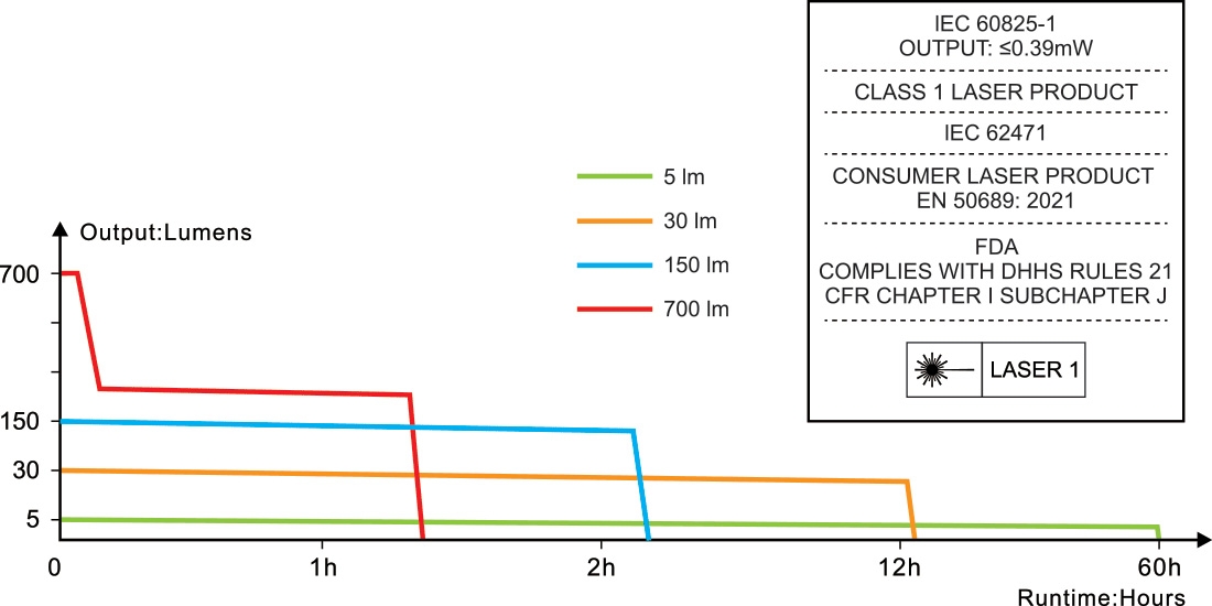 FENIX E06R Rechargeable EDC Flashlight, 700 lm - Gray OD-A-E06RGRY asgbox.pl FENIX E06R Rechargeable EDC Flashlight, 700 lm - Gray - obrazek 4