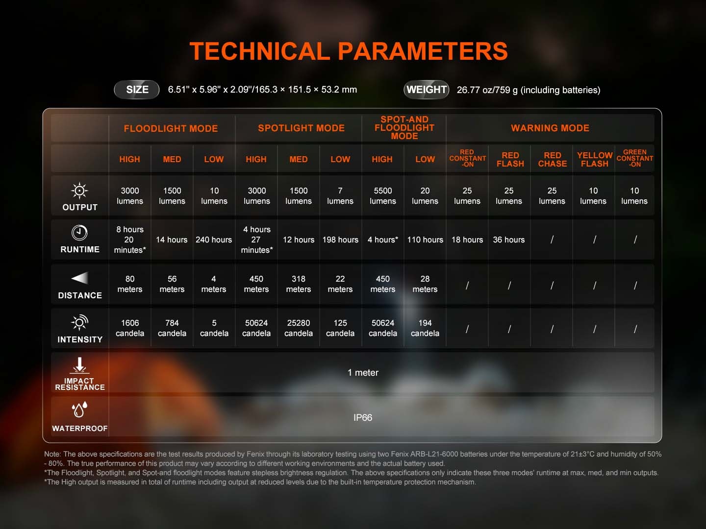 FENIX CP50R Rechargeable Multifunctional Light CP50R, 5500 lm - Black OD-A-CP50R asgbox.pl FENIX CP50R Rechargeable Multifunctional Light CP50R, 5500 lm - Black - obrazek 9