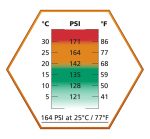 Bouteille de Gaz Ultrair Orange ASG - Bouteille GAZ ASG ORANGE Ultrair - obrazek 4