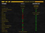 Advance TITAN GATE V3 Relaxation Block Kit - - obrazek 8