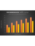 Silverback HTI Type Spring, 155 Newton - obrazek 4