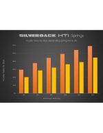 Silverback HTI Type Spring, 155 Newton - obrazek 5