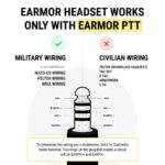 EARMOR M32 PLUS SET Electronic Tactical Headset with Helmet Mount – Coyote - obrazek 7